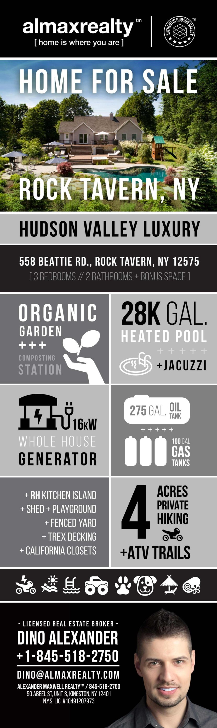 Alexander Maxwell Realty Infographic: Luxury Hudson Valley Home for Sale in Rock Tavern, NY