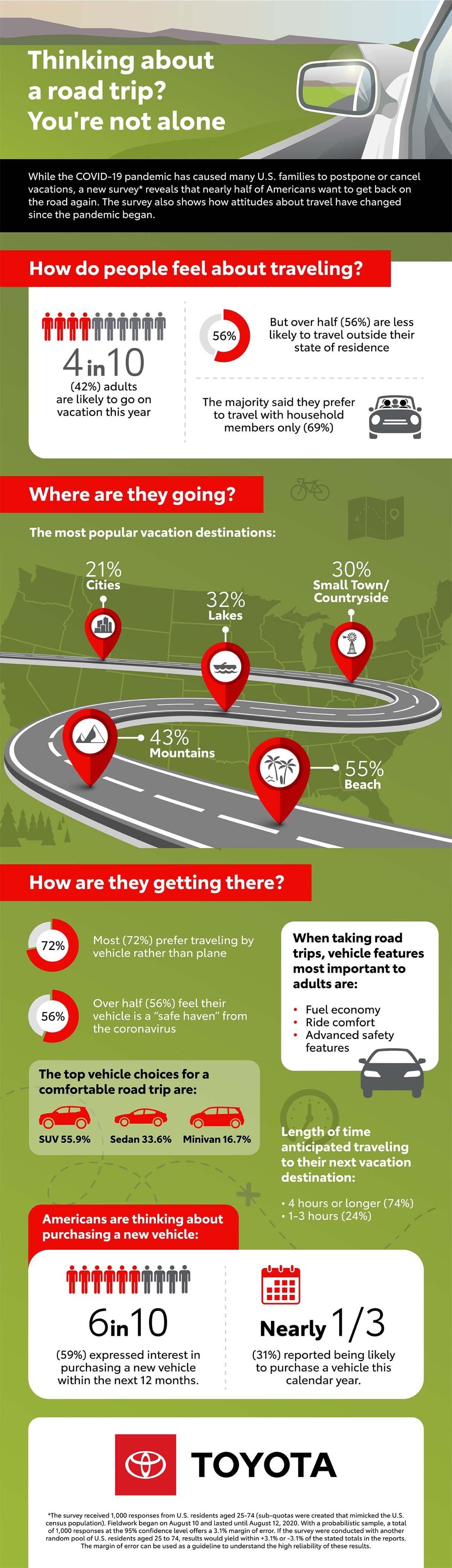 New survey: Americans are getting back on the road again