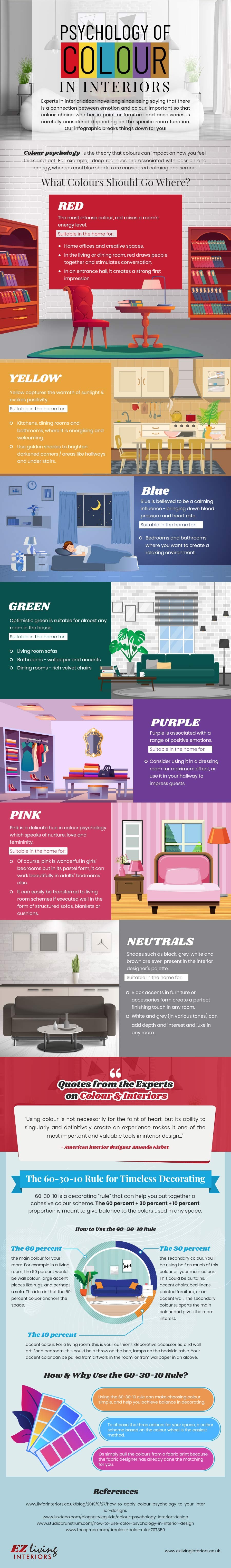 Psychology of Color in Interior Design – Hudson Valley Style Infographic