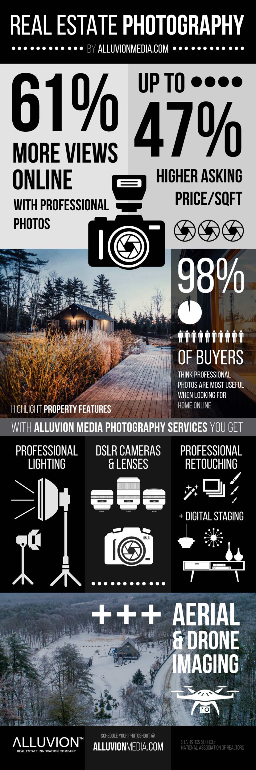 Infographic – Hudson Valley and Catskills Real Estate + Airbnb Photography by ALLUVION INC.
