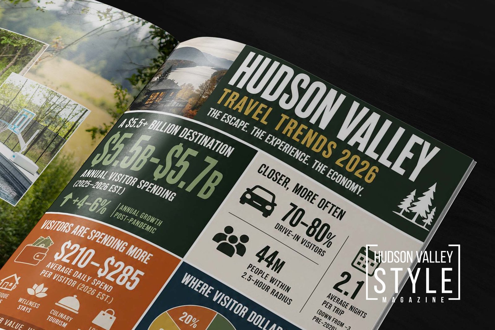 Hudson Valley Travel Trends 2026: $5.5B Tourism Economy, Visitor Growth & Regional Travel Shift
